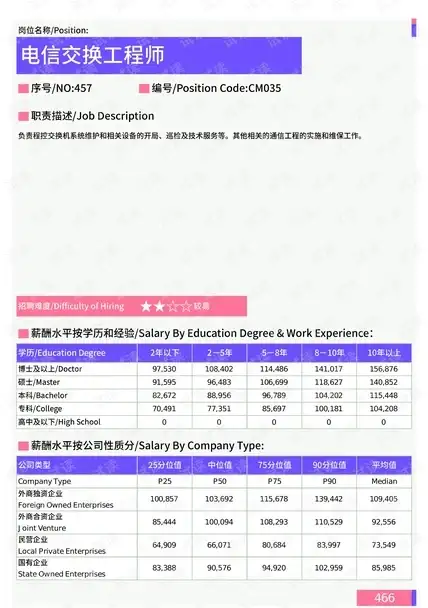 游戏盛典🎉新春狂欢🎆喜迎蛇年《碧蓝航线》春节活动震撼开启