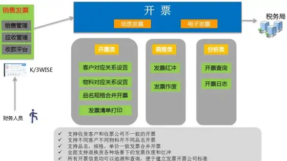 插件赋能｜玩转多样化功能！帝国CMS 7.5定制化升级秘籍—实用工具推荐
