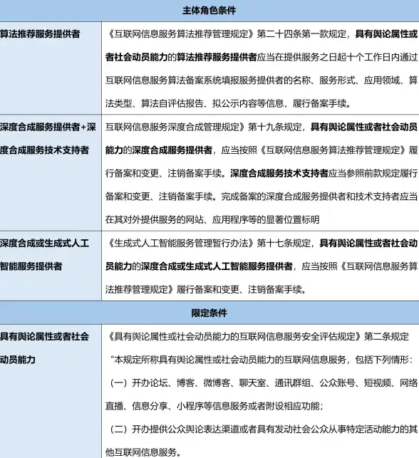 限时优惠 超值VPS Cloudcone八周年洛杉矶高速SSD VPS仅$13.2/年