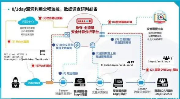 🔥攻略•速刷•必看 暗黑破坏神4军帽刷新点及超高效速刷全解析
