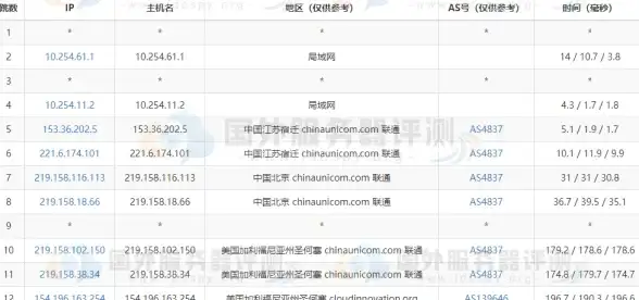 高速网络🚀稳定连接｜香港BGP与洛杉矶AS9929，uuuvps多款高性能VPS自由选择