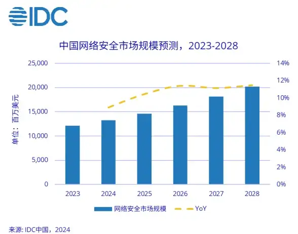 【警惕分站风险】深度聚焦┃2024年卡盟搭建易踩的安全雷区与防范守则｜网络安全剖析