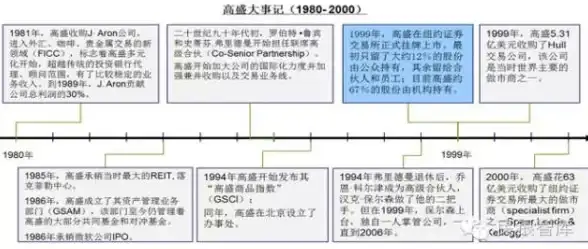 【警惕分站风险】深度聚焦┃2024年卡盟搭建易踩的安全雷区与防范守则｜网络安全剖析