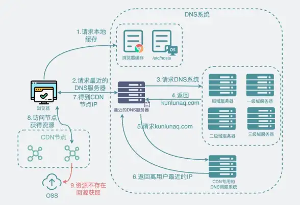 IDC选购宝典｜小旋风服务器租用必看重点⚡超全防坑贴士—选前须知一览【服务器提醒】