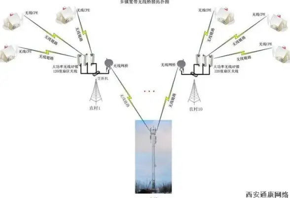 【高并发利器｜源码洞察】强烈推荐：JSP开源论坛高效处理实战指南—必看宝典