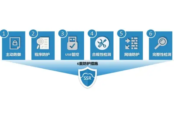 Redis 服务体验 Redis登记系统服务全新开启，注册流程优化带来卓越体验