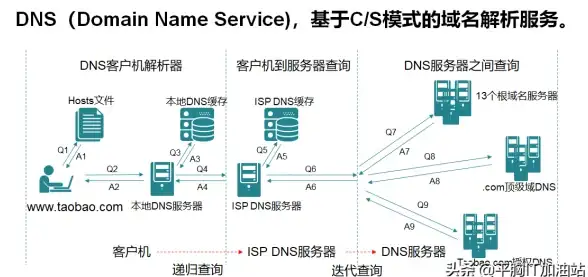 【VPS配置要点｜必看技巧】国内VPS下sockboom新版域名设置全攻略！重点提醒