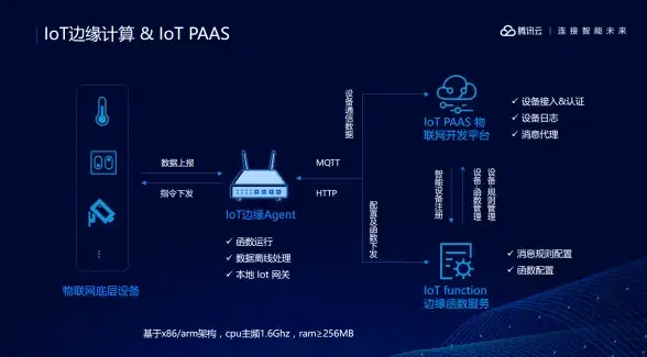 Oracle报错 数据库恢复 ORA-38884：因保留还原点无法收缩备库数据文件的远程修复方法