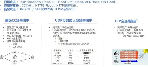 VPS推荐🚀全球节点任选，99元/年原生IP，轻松告别流量焦虑