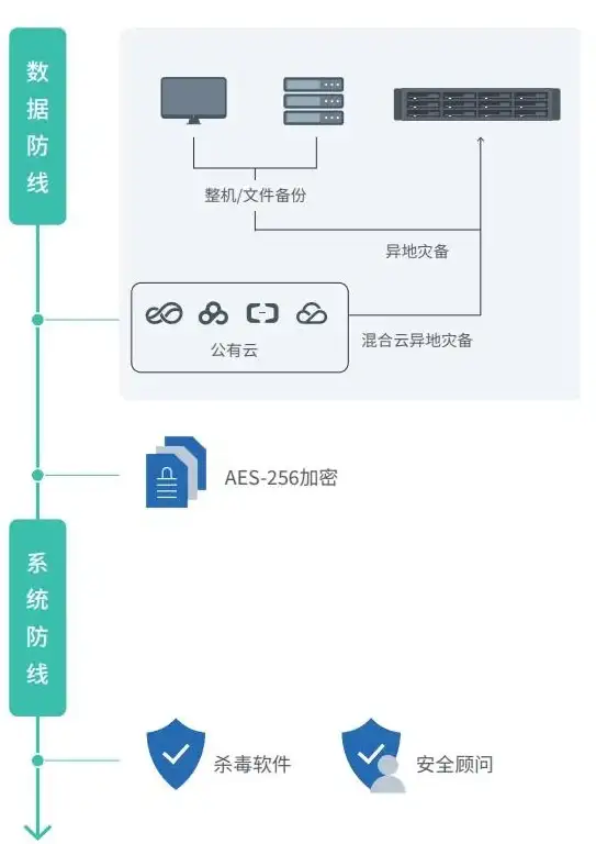 香港VPS推荐🔥原生IP选择指南🔥uqidc西贡机房实测体验分享