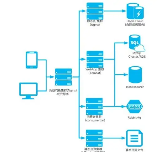 前端开发|数据通信 ajax传值接收不全及局部数据传输常见问题分析