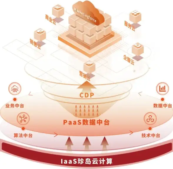 容器管理 系统运维 centos7部署shipyard及dracut-init安装报错解决方法