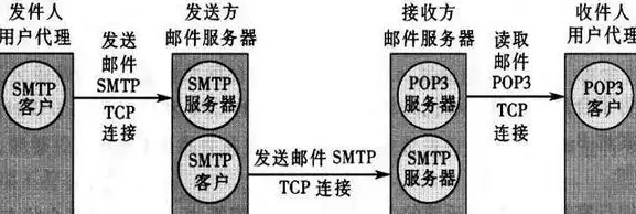 你的建站梦想 建站黑科技亮相！最新免费国外空间全解密，助攻轻松搭站