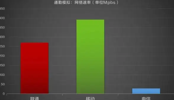 高防服务器,三网CN2-法国高防服务器入门，青叶云三网CN2连接解读