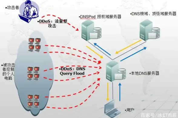 关联解密速览｜热门免备案主机配置要点详解！实用建站安全指南☄技术应用必看