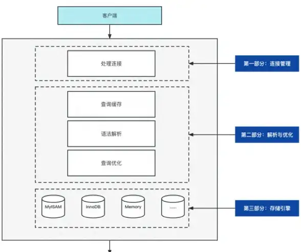 关联解密速览｜热门免备案主机配置要点详解！实用建站安全指南☄技术应用必看