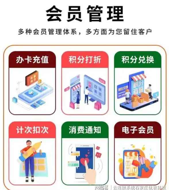 实战指引 服务器CPU性能天梯解析 云服务迁移经验精粹【应用实践】