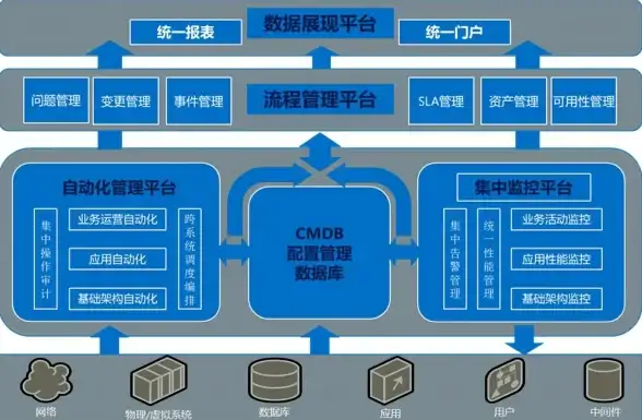 VPN故障|拨号失败 错误691：网络连接失败原因及解决方法