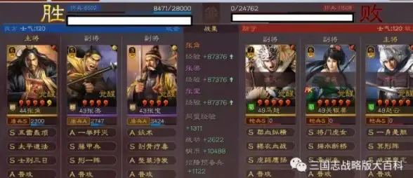 VPN故障|拨号失败 错误691：网络连接失败原因及解决方法