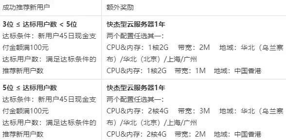 CDN加速,区域网络布局-鹏博士CDN节点在乐东的市场影响力