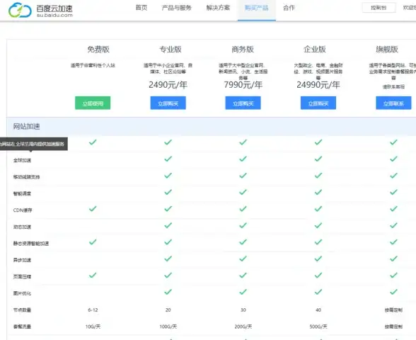 Redis大赛|高校竞赛 Redis软件高校杯火热进行中，Redis软件高校杯赛事精彩纷呈