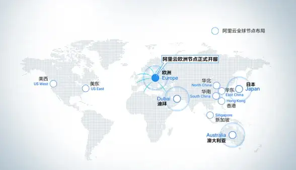 多线接入,数据中心-未来趋势下佛山大型机房多线连接优势