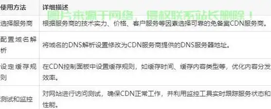 洛杉矶VPS 高性能云服务器 bitsflowcloud高端VPS，展现强劲洛杉矶节点实力