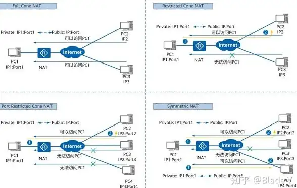 DB2 存储过程 四种方式导出所有DB2存储过程的方法