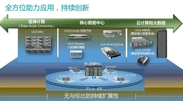CDN加速,多网兼容-江苏奇卡酷CDN支持鹏博士等多网络访问