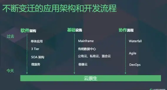电信服务器,云主机-低延迟电信服务器，鸿梦云湖北十堰性价比分析