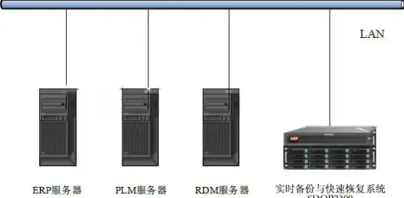 机房测评,用户反馈-爱豆互联四川机房用户评价与使用反馈