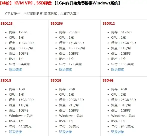 关联热点｜揭秘版教程—VPS环境·iOS15.1.1获取全攻略】技术干货解锁