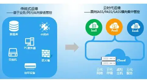 信息安全新视角｜抓鸡防御实战全解！实用干货盘点 服务器安全重点