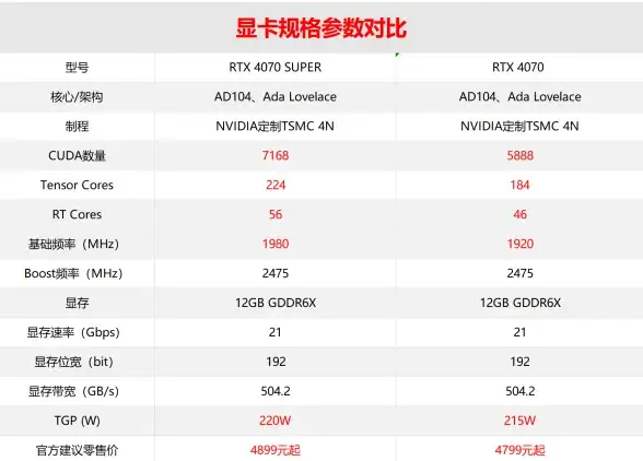 云服务必读！IIS性能大揭秘｜高效云计算，赋能IT行业【深度剖析】