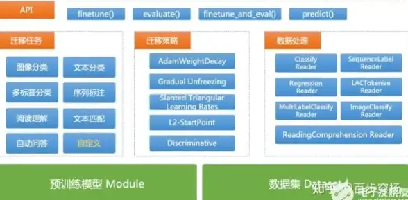 信息安全新视角｜抓鸡防御实战全解！实用干货盘点 服务器安全重点