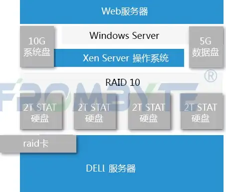 MySQL报错 故障修复 MySQL Error number:MY-011900;Symbol:ER_IB_MSG_75;SQLSTATE:HY000 远程处理方法
