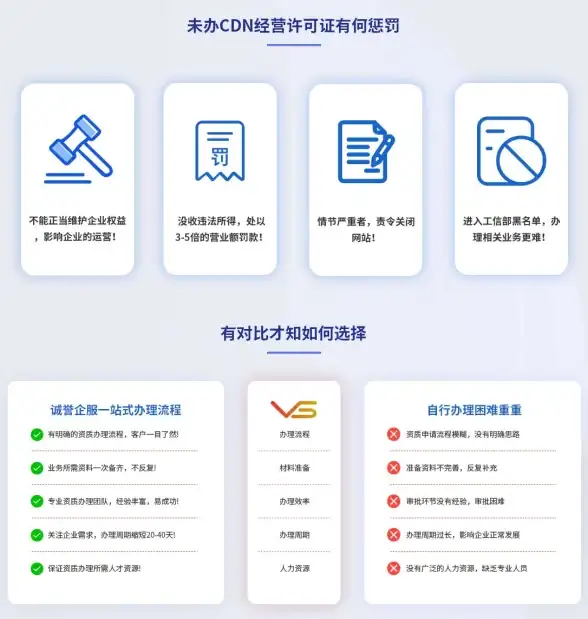 Oracle数据库 触发器报错 ORA-04089:无法在SYS用户对象上创建触发器 故障修复与远程处理