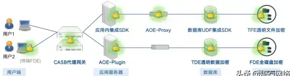 MySQL 报错修复 MySQL Error number:3640 ER_CLIENT_DOES_NOT_SUPPORT SQLSTATE:HY000 故障远程处理