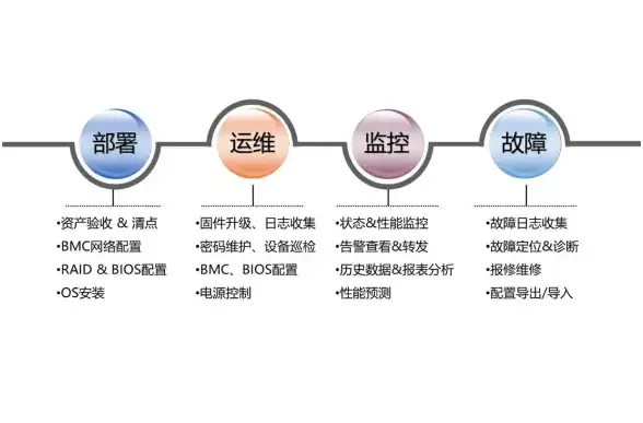 云端部署实录｜超全实用技巧大放送【云计算干货】云主机搭建实战与源码网经验解密