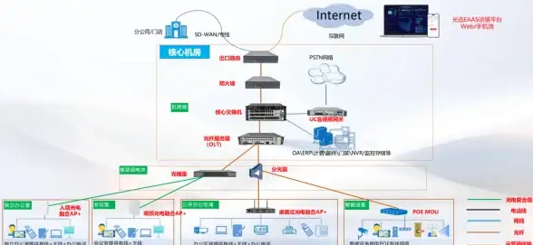 VPS推荐,多线路优势 个人建站选江苏盐城多线路VPS理由