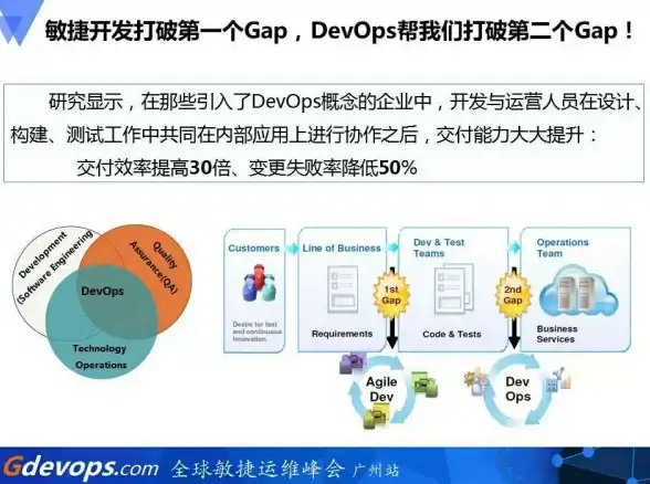 行业洞察丨拨号动态VPS升级体验来袭！极速互联新模式【热点聚焦】