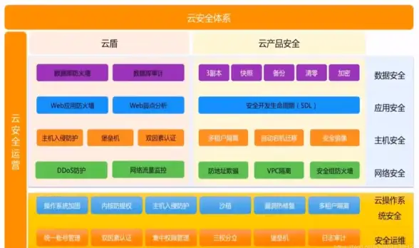 关联美区科技趋势 行业深度速读 美国动态VPS节点全息解密速览】技术精要解析