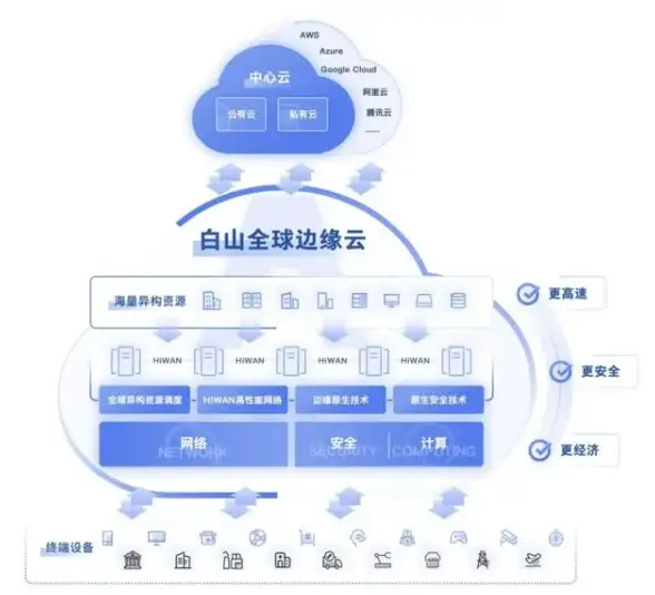 金融科技,跨境支付-Cogent网络在跨境金融领域的应用