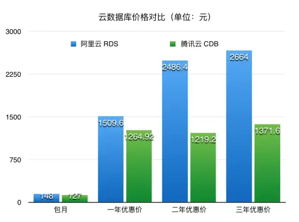 游戏装备🔥dnf苍天之流与杀意全面对比，哪个更强更实用？