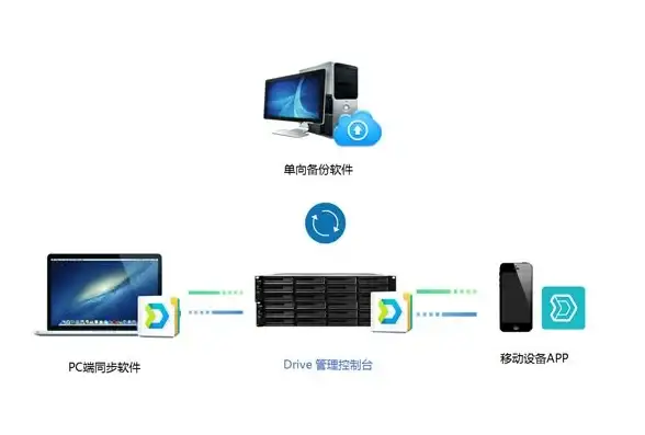 大带宽,高性能-超信云浙江嘉兴大带宽机房性能探秘