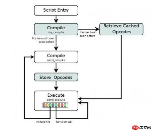 SQL Server 安装教程 SQL Server安装流程详解，如何正确装载SQL Server及详细步骤