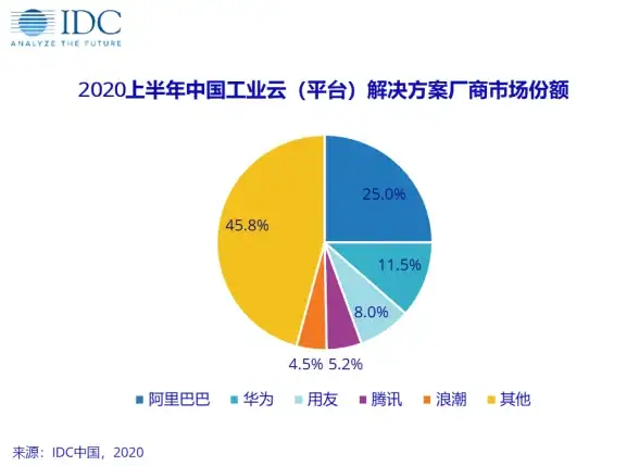 探索｜2024爆款CMS建站避坑技巧！本地安装全流程详细指南】