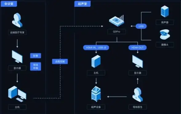 关联速览｜全能进阶：揭秘服务器用途与v2部署技巧 运维实操指南】