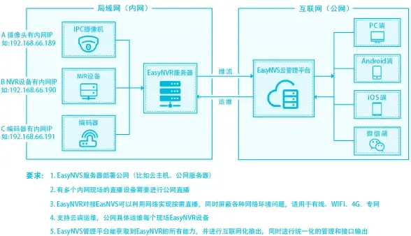 Redis运维|服务管理|集群停止Redis服务的最佳实践与操作指南