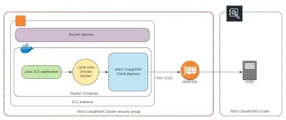 Oracle报错|数据库维护 ORA-01149:文件存在联机备份集导致无法关闭 故障修复与远程处理